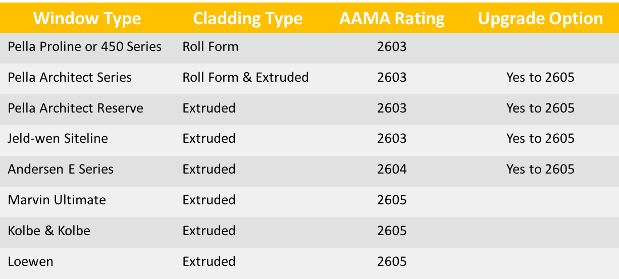 Aluminum Clad Blog Table.png